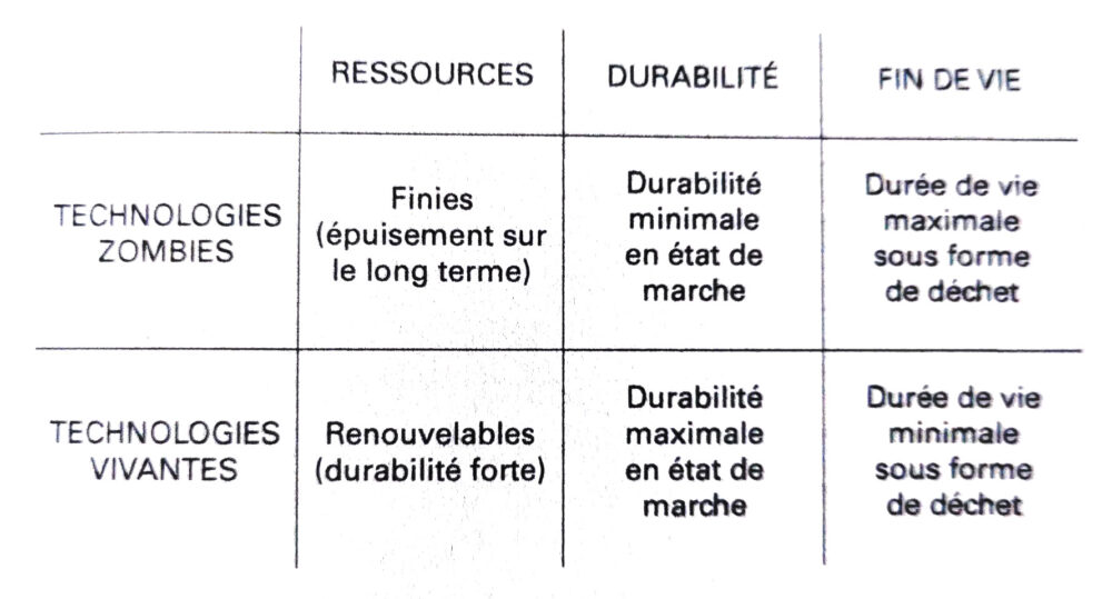 Tableau à double entrée. Description juste après.