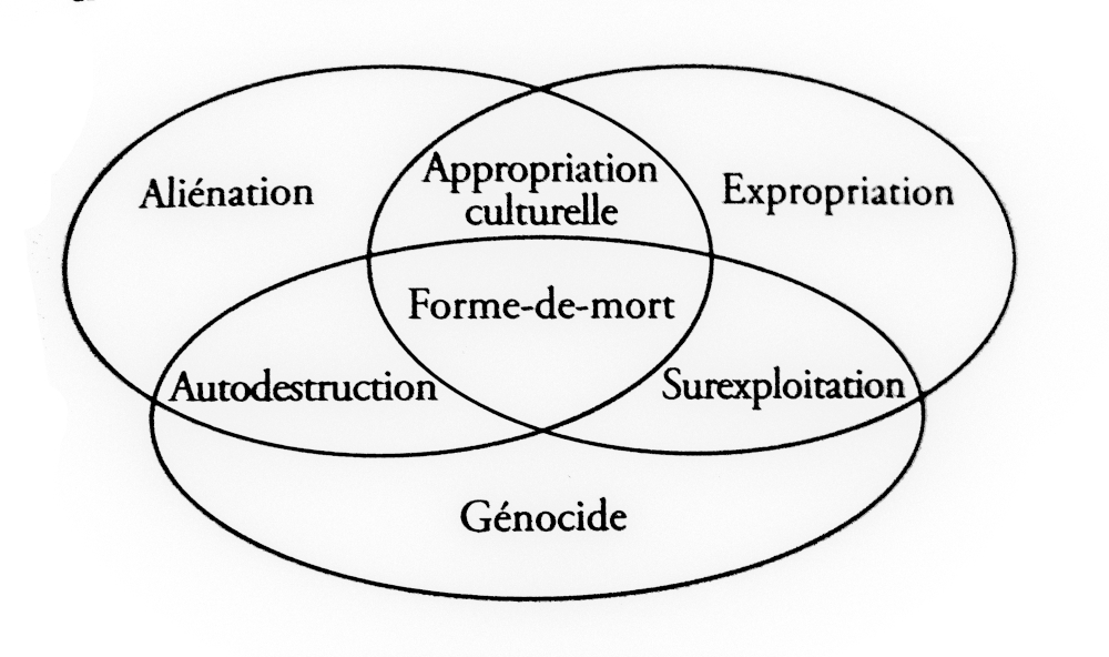 Description juste après.